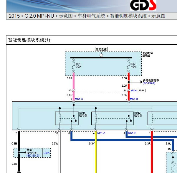 15年起亚智跑智能钥匙线路图