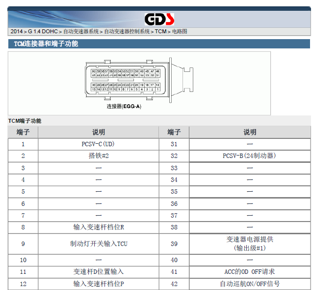 14年起亚K2变速箱针脚图