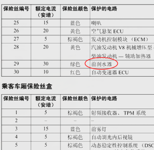 路虎发现4保险丝继电器相关资料