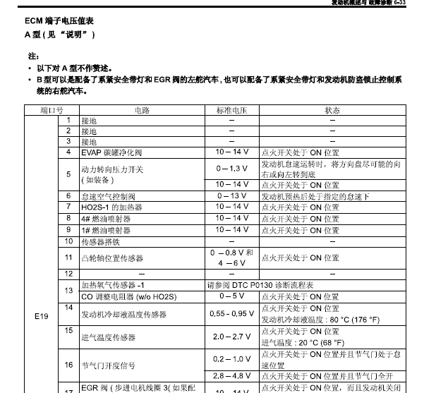 铃木吉姆尼电脑针脚图