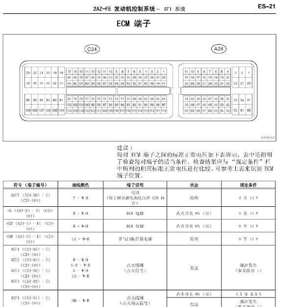 丰田2AZ发动机针脚