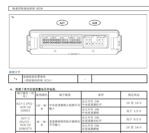丰田酷路泽A27针脚资料