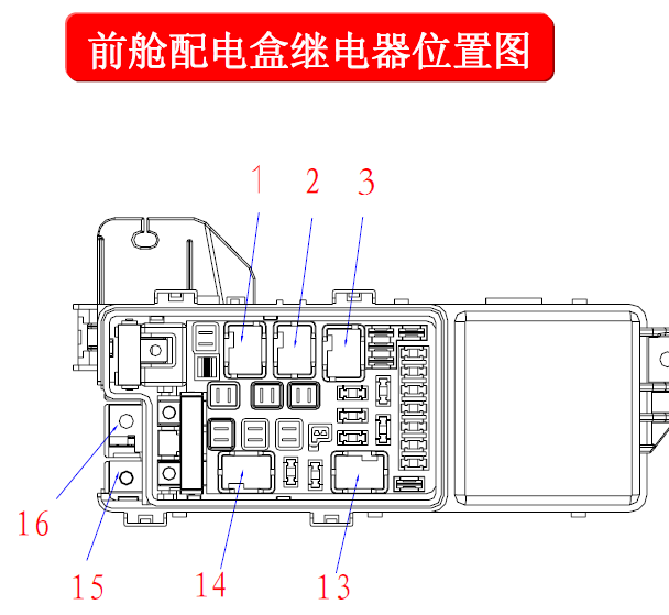 比亚迪S6保险丝盒