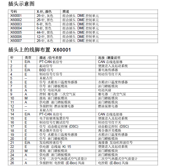 09年宝马320i发动机针脚