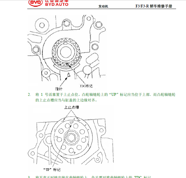 10年比亚迪F3发动机正时
