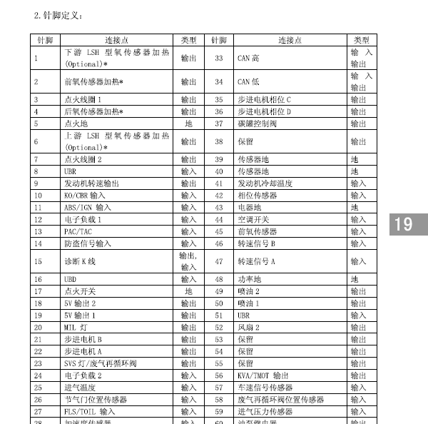 北汽威旺306针脚