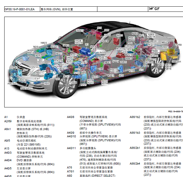 12年奔驰S300元件位置