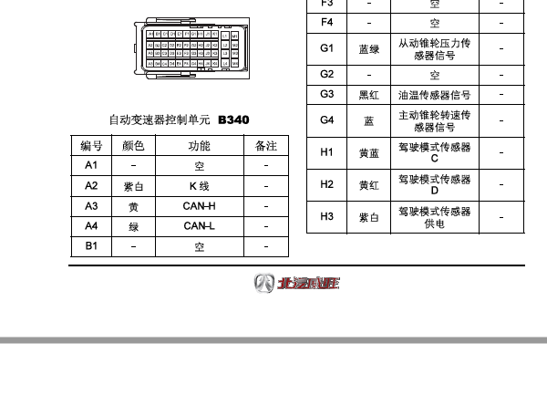 2017年北汽威旺S50变速箱针脚