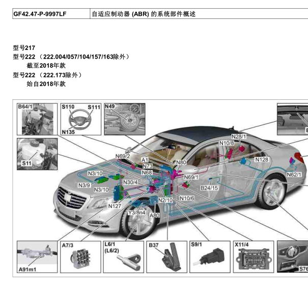 14年奔驰S320制动系统部件位置