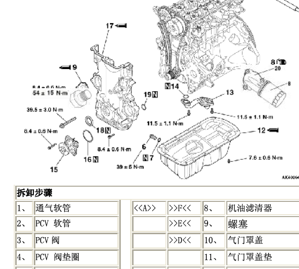 4A92发动机正时