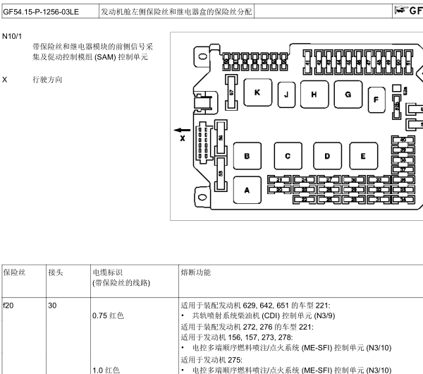 10年奔驰S400保险丝分配
