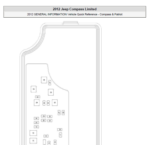 2012年JEEP指南者保险丝盒分配图