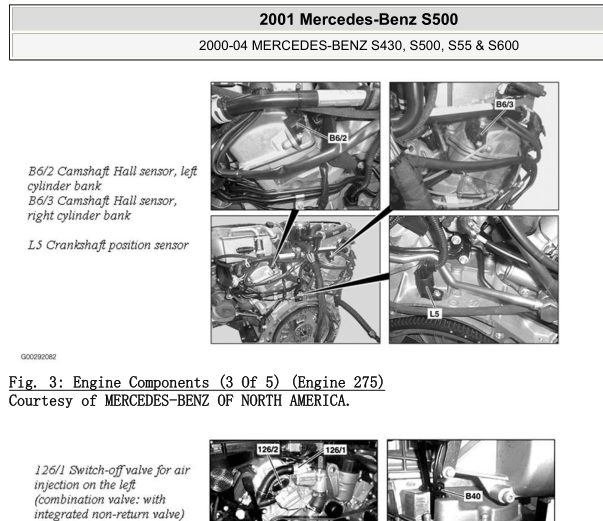 2001年奔驰S500全车元件位置