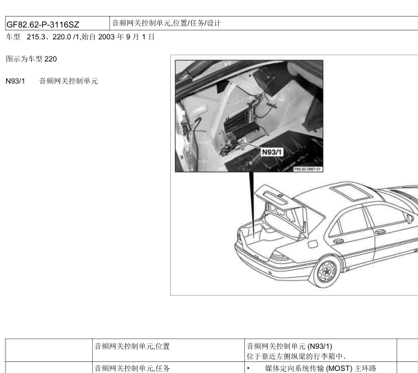 2001年奔驰S500网关位置