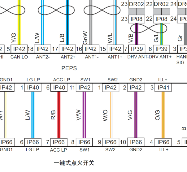 15年吉利全球鹰GX7一键启动线路图