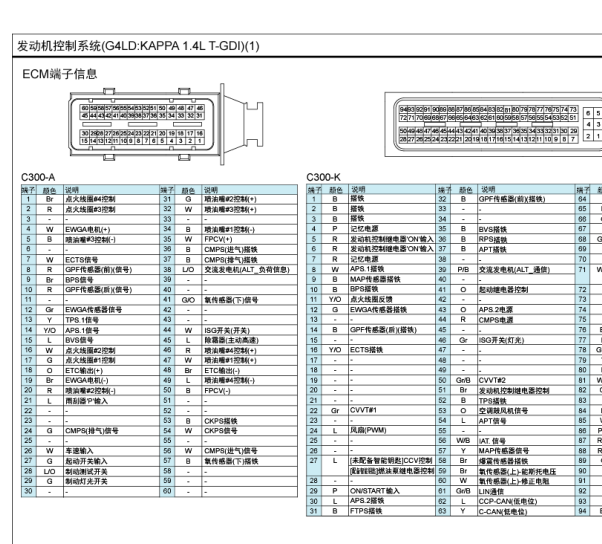 16年现代领动G4LD发动机针脚