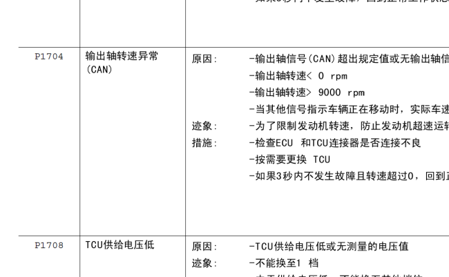 2006年双龙爱腾故障码P1704资料