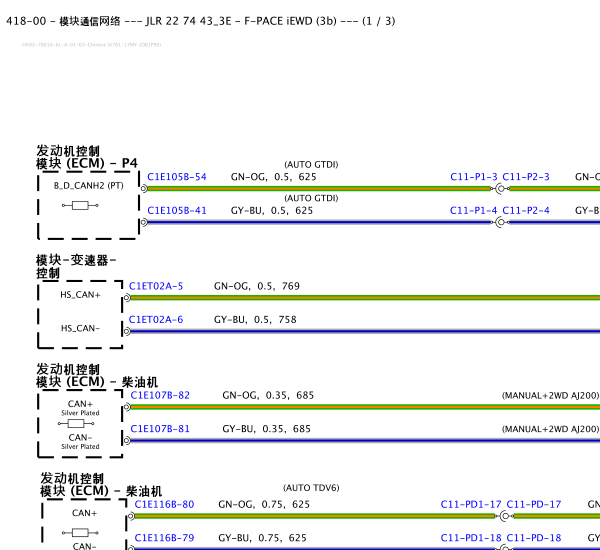 17年捷豹F-PACE网络通讯线路图