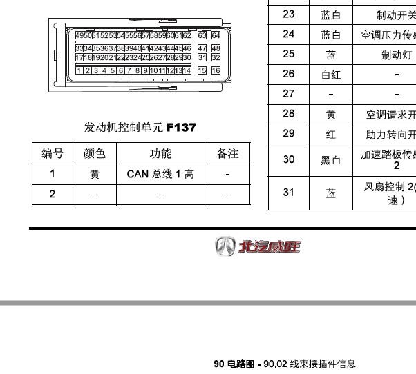 2016年北汽威望S50发动机控制端子图