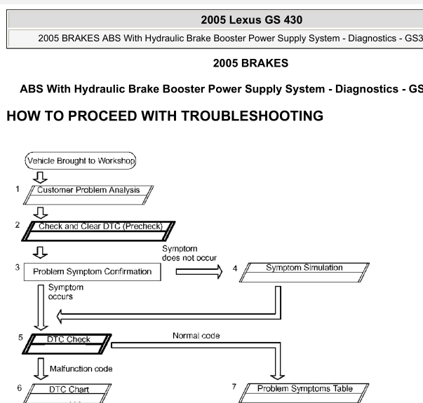 2005年雷克萨斯GS430 ABS系统维修手册