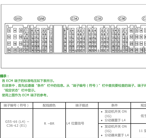13年普拉多变速箱针脚
