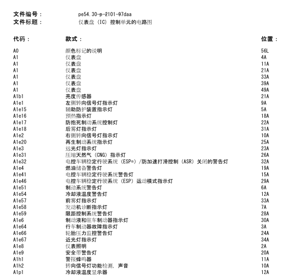 12年奔驰E260仪表线路图