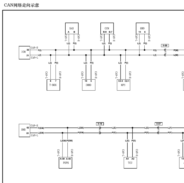 16年海马M6网络通讯图