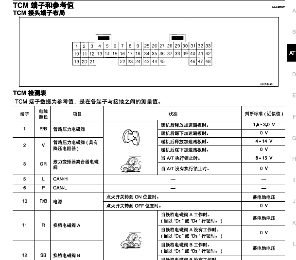 日产轩逸变速箱针脚资料