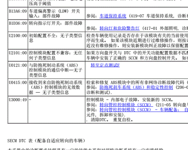 2017年林肯大陆U3000故障码资料