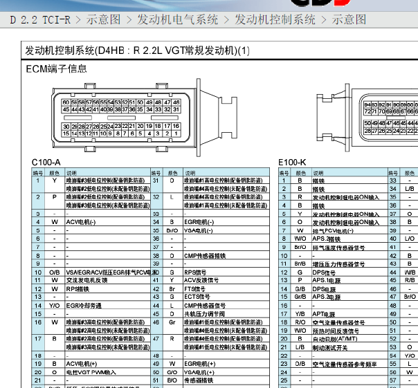 起亚索兰托发动机针脚资料