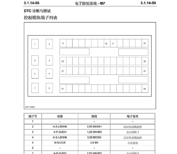 博士M7发动机电脑针脚