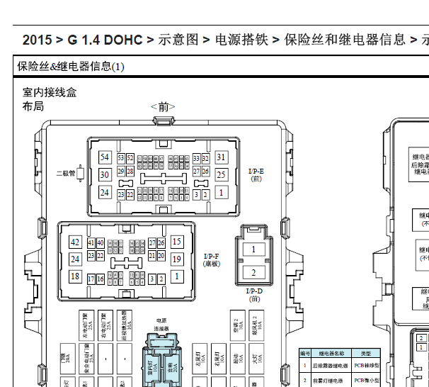 2015年起亚K2保险丝继电器资料