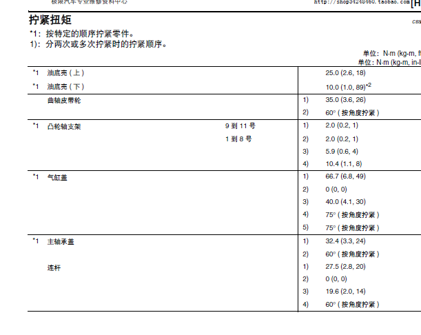 2009年日产轩逸缸盖扭矩