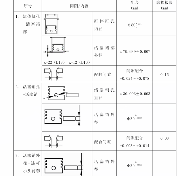 江淮瑞鹰活塞环间隙