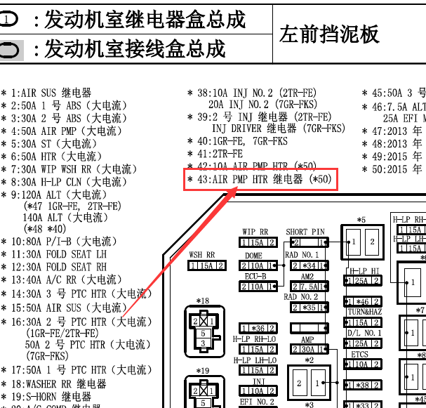 2015年丰田霸道空气泵继电器位置