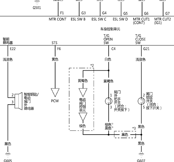 19年本田URV尾门线路图