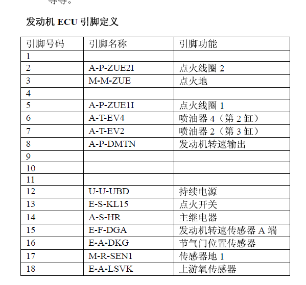 长丰猎豹发动机针脚