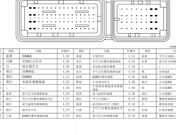 五菱之光发动机针脚