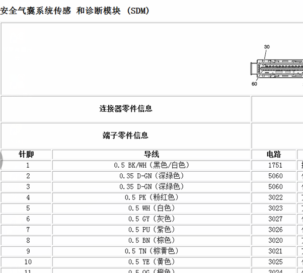 09年凯迪拉克SRX气囊针脚