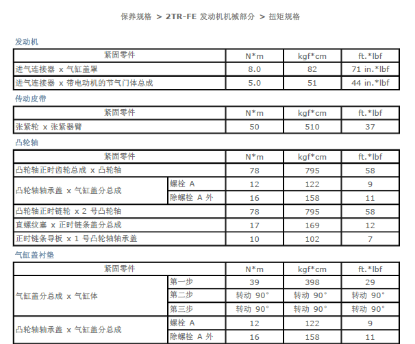 丰田2TR发动机扭矩