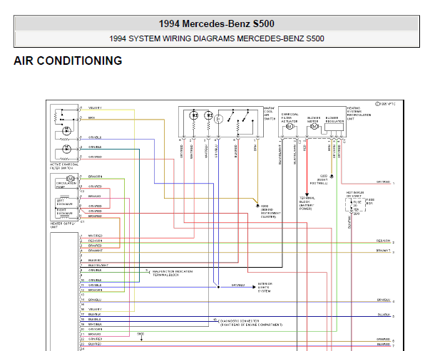 1994年奔驰S500电路图