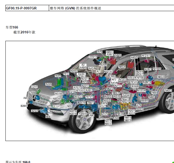 14年奔驰ML350模块位置