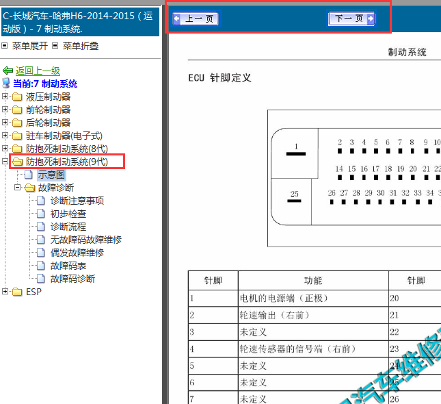 2014-2015年哈弗H6 ABS针脚说明