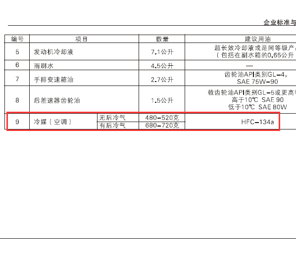 东南三菱君阁空调制冷剂添加量