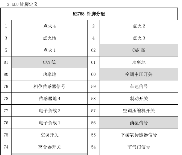 博世ME788电脑端子定义