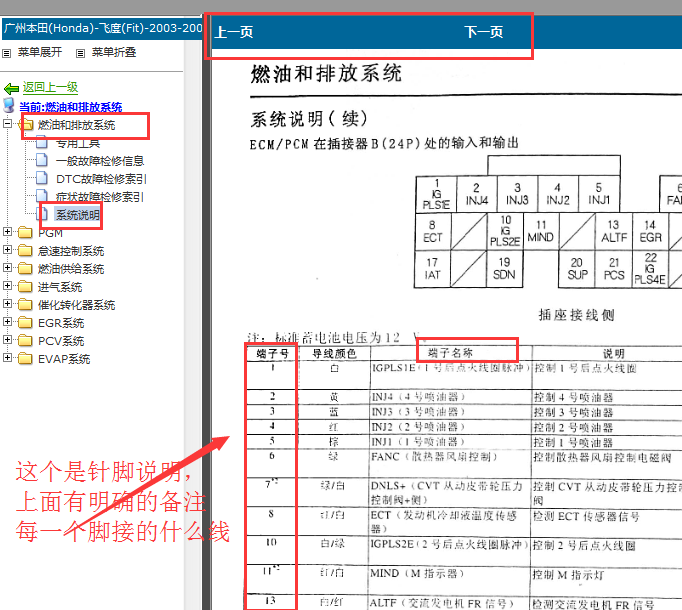 2003-2006年本田飞度 24P插头针脚和针脚说明
