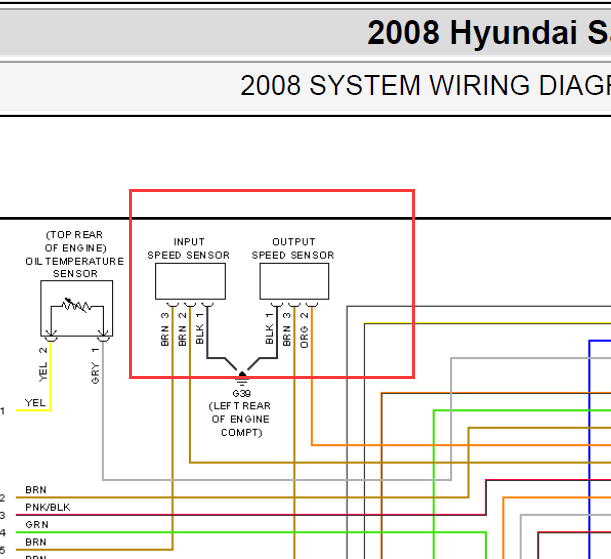 2008年现代圣达菲车速里程表传感器电路图