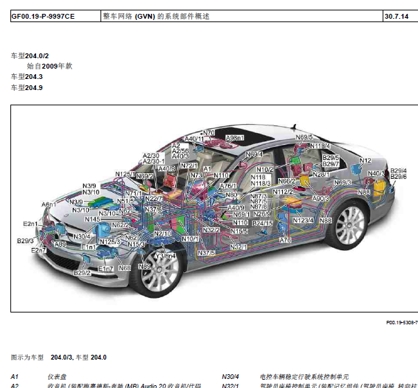 08年奔驰C280全车元件位置