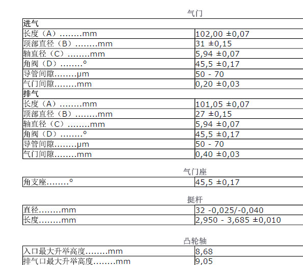 沃尔沃S40发动机技术数据