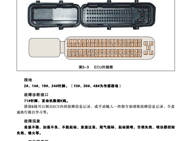 M797电脑针脚说明资料